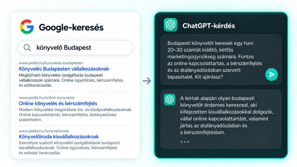 Hogyan működik a ChatGPT hirdetés